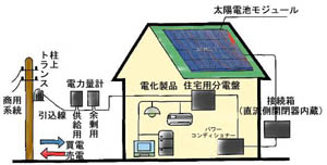 富士燃料（株）