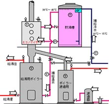 廃熱利用研究会